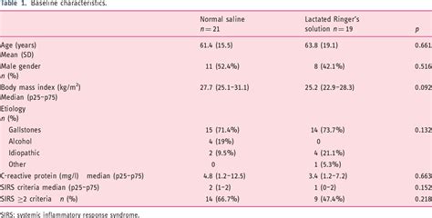 Figure 1 from Fluid resuscitation with lactated Ringer’s solution vs ...