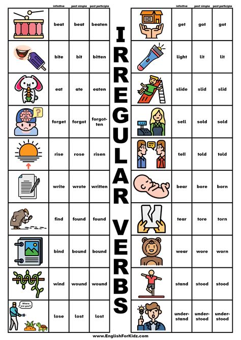 vârtos Alabama Instruire table of verbs in english to printable țărănește aventura Livadă