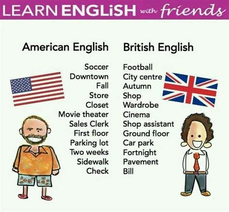 British and American English: 100+ Important Differences Illustrated ...