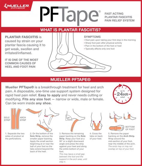 Recognizing Plantar Fasciitis: Symptoms, Treatment, and More - Mueller Sports Medicine