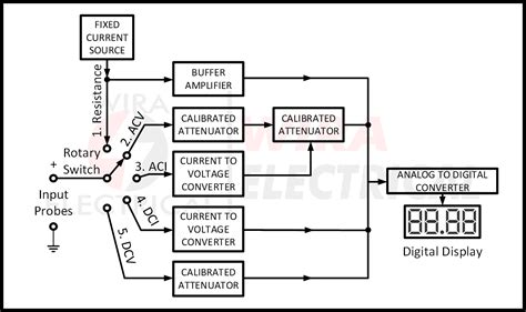 Digital Multimeter Diagram - How it Works – Wira Electrical