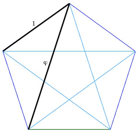 The Golden Trisection | Sacred Geometry