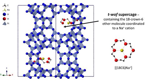 Zeolite Crystal Structure