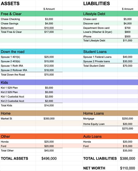 How to create a personal balance sheet - Learn the key info people leave out - Example included ...