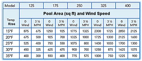 Above Ground Pool Pump Sizing