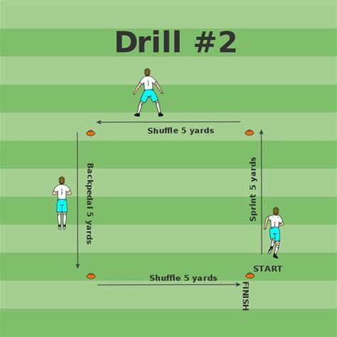 Agility Drills 1 - 3