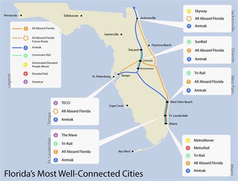 Brightline Train Route Map