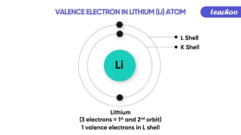 How to find Valency? What are valence electrons? - Teachoo