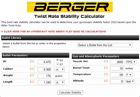 Ar 15 Barrel Twist Chart: A Visual Reference of Charts | Chart Master