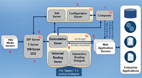 Documentation:Composer:Help:ArchitectureDiagramforWorkflows:8.1.5 ...