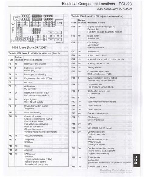 2012 328i Convertible E93 Fuse Box diagram | BimmerFest BMW Forum