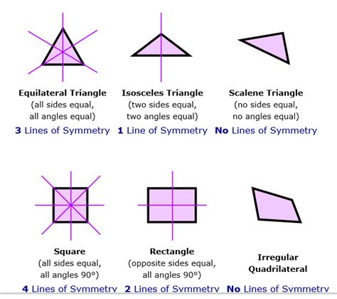 Give lines of symmetry and rotational symmetry (with angle) of 8 - Maths - Symmetry - 11658217 ...