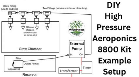 | Multiponics DIY High Pressure Aeroponics Kit 8800 – Multiponics