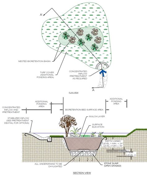 Detention Pond Design Spreadsheet in 2020 | Retention pond, Pond design, Stormwater