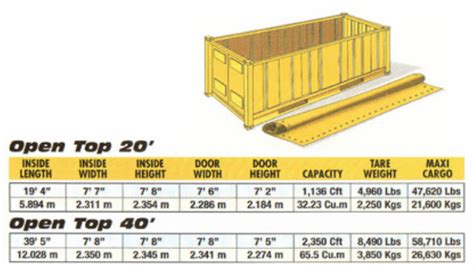 Most Common Types of Intermodal Containers - More Than Shipping