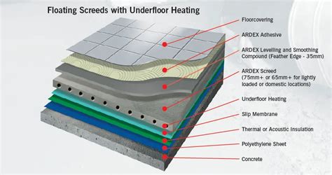 Floating Screed Floor | Viewfloor.co