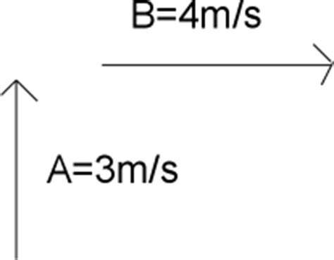 Relative Motion with Examples