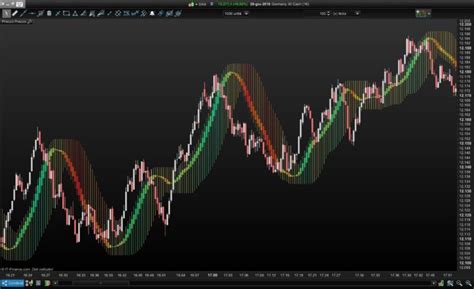 Heikin-Ashi candle smoothed - Indicators - ProRealTime