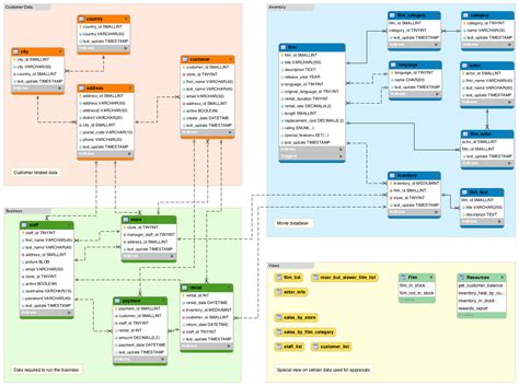 Relational Database Management (RDBMS) Basic for Data Professionals