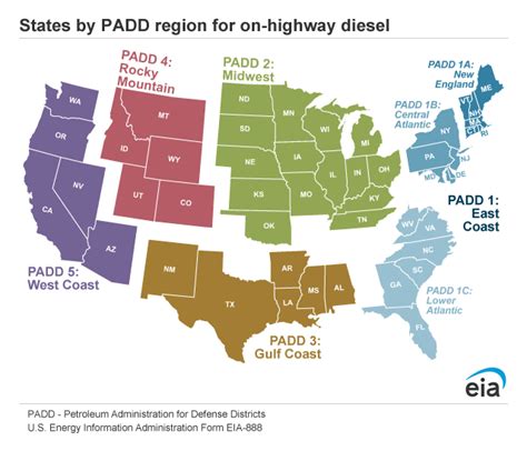 Gasoline and Diesel Fuel Update - U.S. Energy Information ...