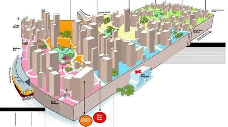 The Future of Dharavi Slum - Dharavi Slum