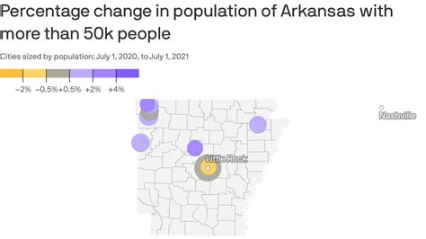 Arkansas' population attracted to the north - Axios NW Arkansas