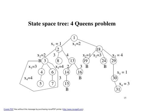 backtracking algorithms of ada