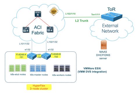 HOW TO AUTOMATE CISCO ACI