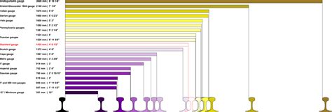 'Railway track gauges' infographic by kriss80858 on DeviantArt