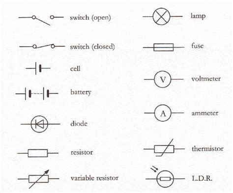 Circuit Diagrams And Components