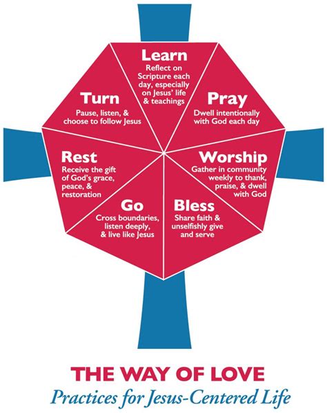 Following the Way of Love - The Episcopal Diocese of Olympia