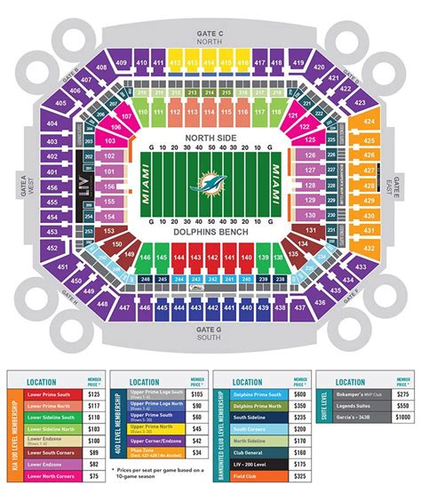 Miami Dolphins Stadium Seating Map