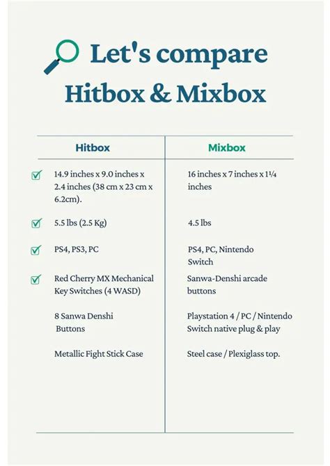 Hitbox vs MixBox Controllers : Which One is Better? - Jeux Arcades