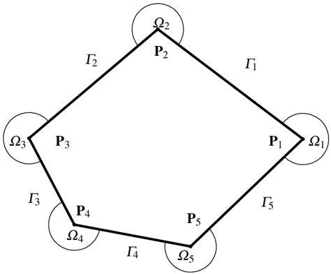 A convex polygon with the parameters introduced in §3.3. | Download Scientific Diagram