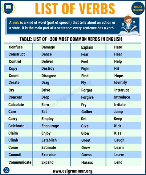 List of Verbs | +200 Most Common English Verbs for ESL Learners - ESL Grammar