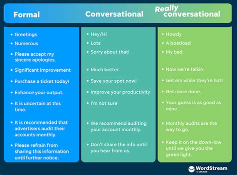 How to Write in Conversational Tone (+30 Awesome Examples)