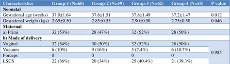 Table 2 from Comparison of effectiveness of light emitting diode ...