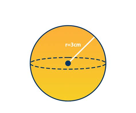 Volume of a Sphere: Formula & Examples - Curvebreakers