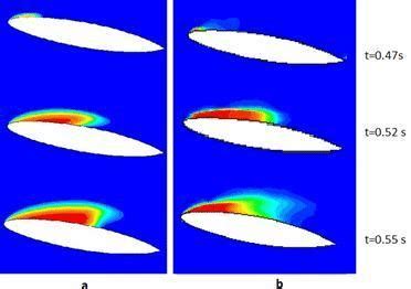 Comparison of the volume fraction at different times in the case of ... | Download Scientific ...