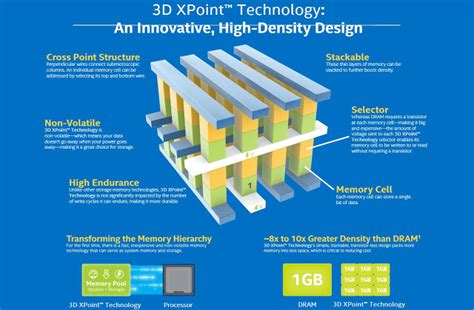 Terabytes of Flash memory are affordable now and much faster 3D Xpoint ...