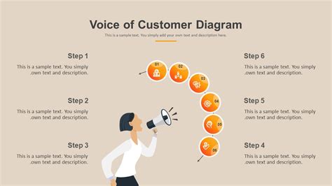 Voice of Customer PowerPoint Template | Slidebazaar