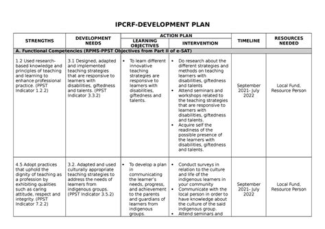 Ipcrf Development Plan Template