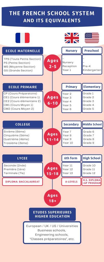 The French education system - French International School of Yangon