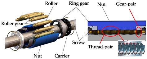 Electronics | Free Full-Text | Research on the Modeling of Bending ...