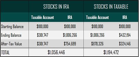 roth ira investment strategy - Choosing Your Gold IRA