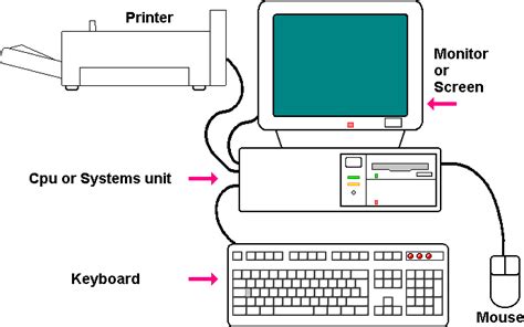 Schematic Diagram Of A Computer System