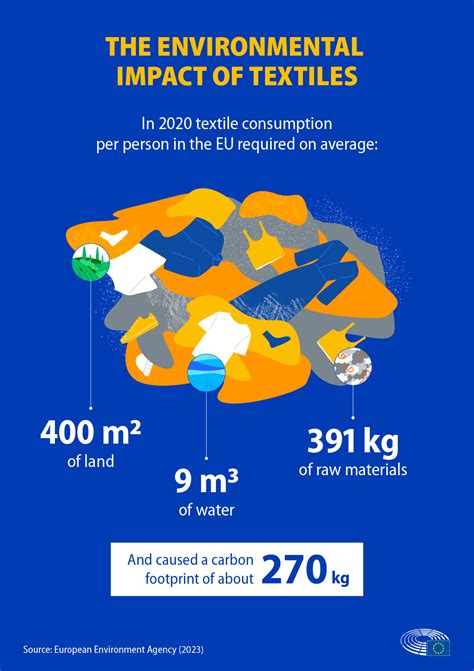 The impact of textile production and waste on the environment ...