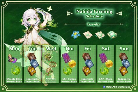 Nahida Ascension And Talent Materials Guide 3.6