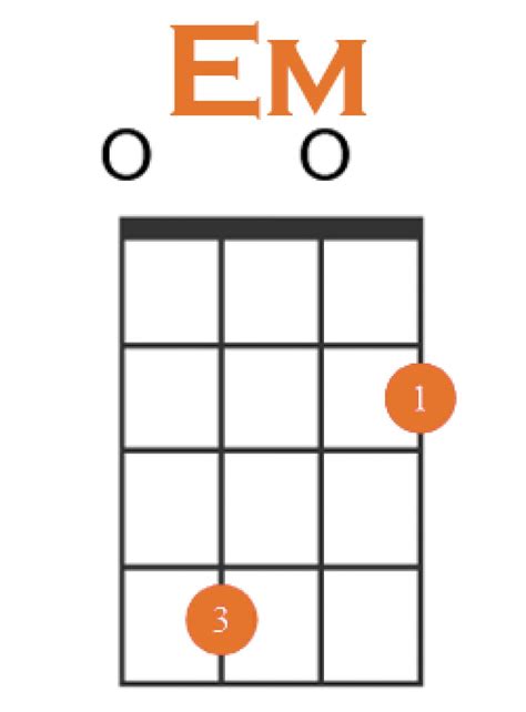 How to Play E Minor on Ukulele + 4 Easy Variations!