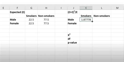 What is a Chi-Square Test in Excel? Best Methods